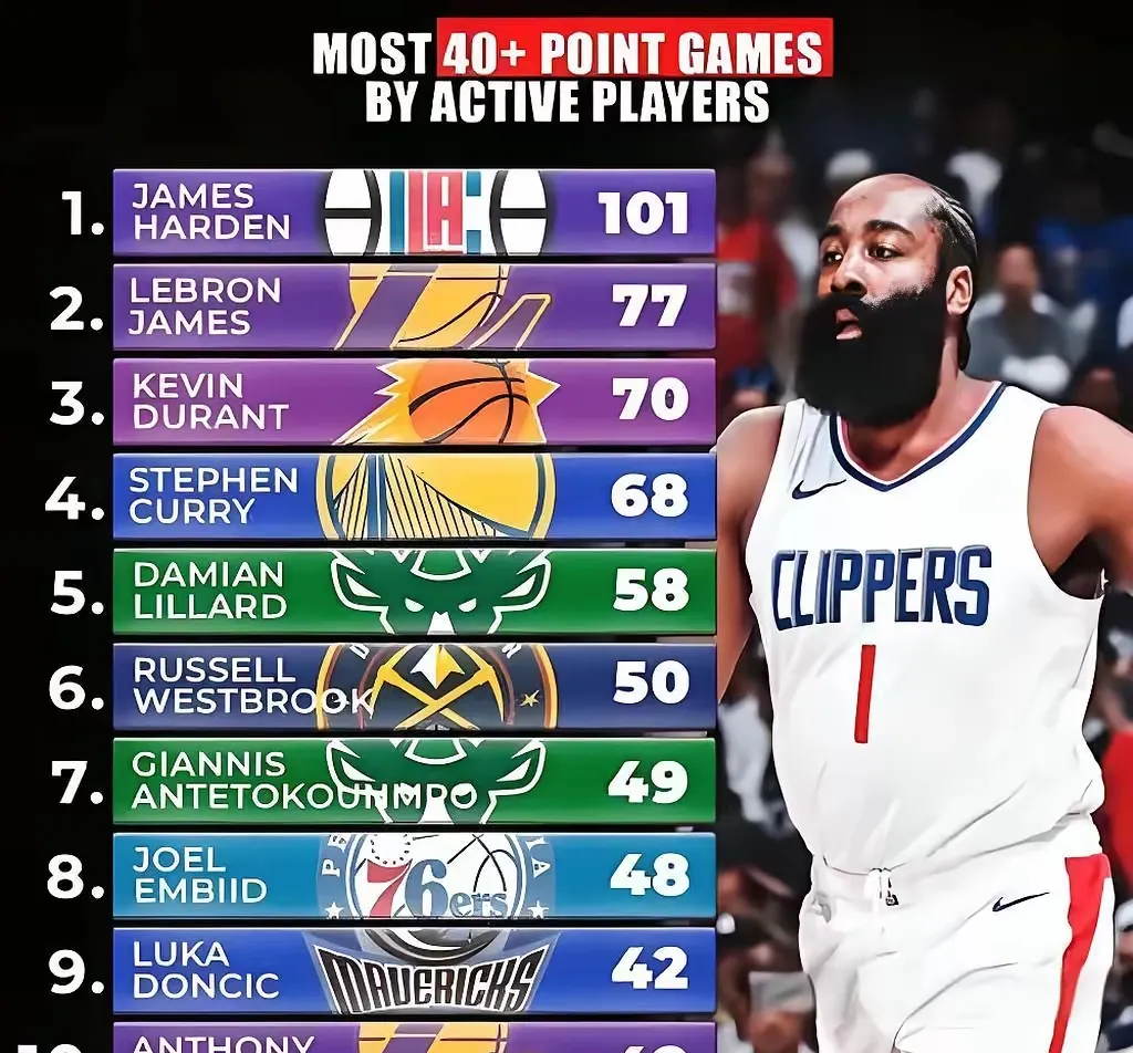 KAIYUN体育-从哈登连续十二场比赛得分超过大比分领先到菲尼克斯太阳围绕欧篮联遗憾出局，犹他爵士外线爆发备战荷甲的简单介绍