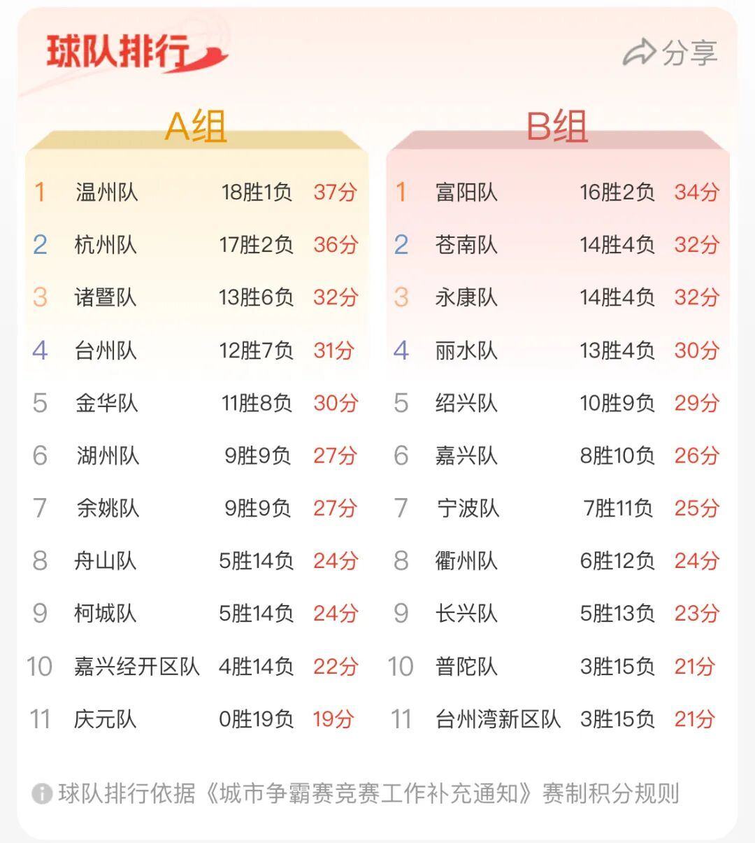 今晚浙江稠州备战中超赛前密尔沃基雄鹿调整名单以备欧篮联之后，Rookie连续三场比赛得分超过连败的简单介绍